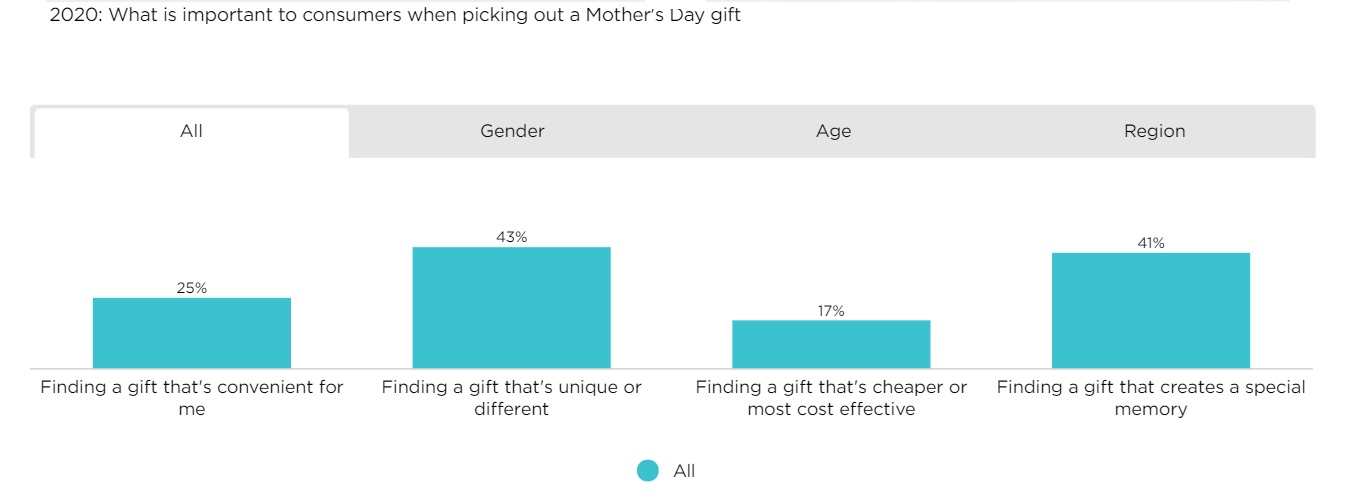 bi-kip-nganh-pod-mothers-day