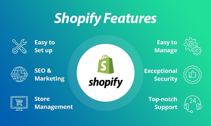 Shopify cung cấp nhiều ứng dụng và tiện ích hỗ trợ dropship.