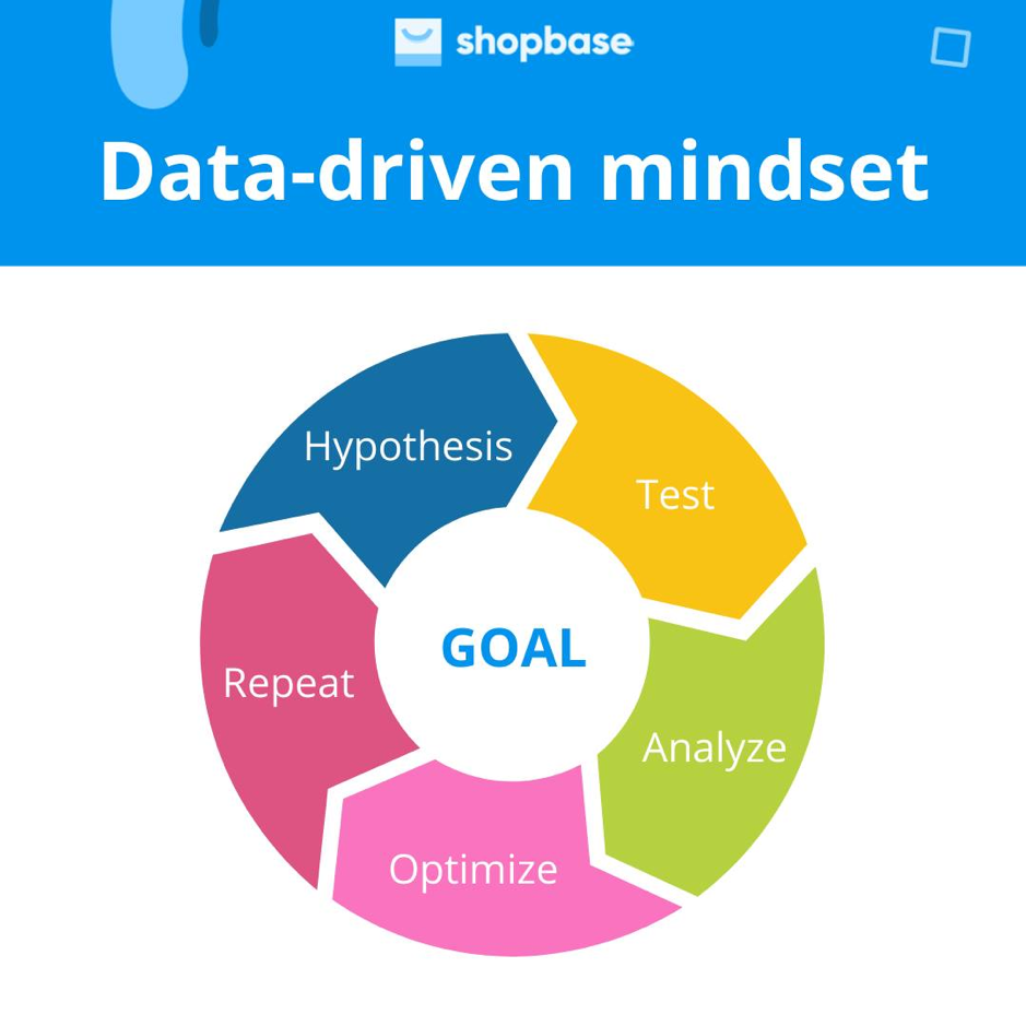 Change your mindset to reach the target!