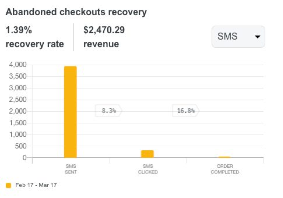 Breakdown and optimize all related elements