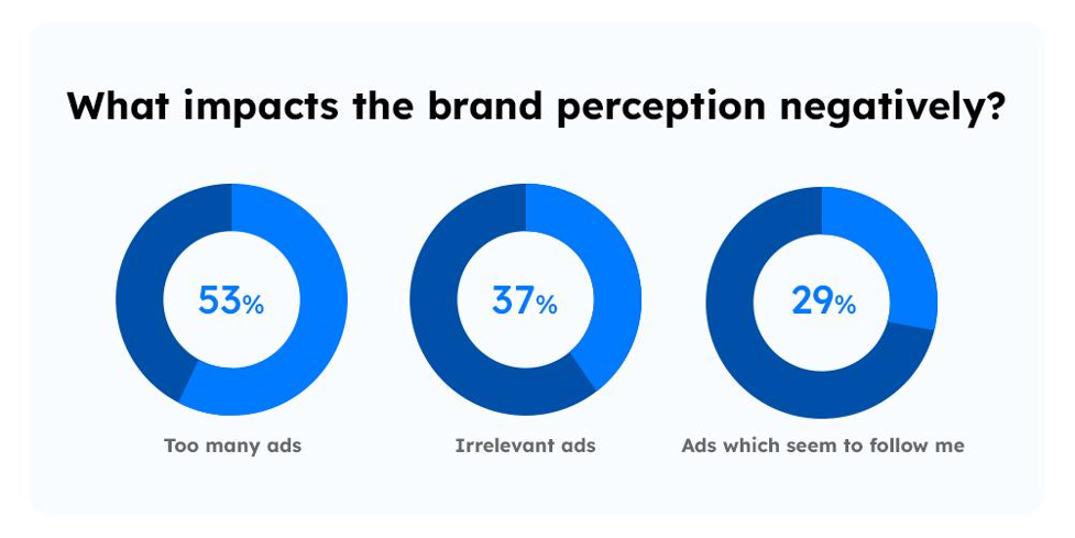 趁早时机进行交叉销售